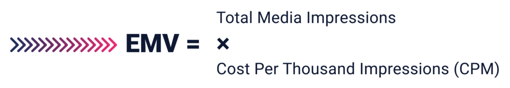 Earned media value formula