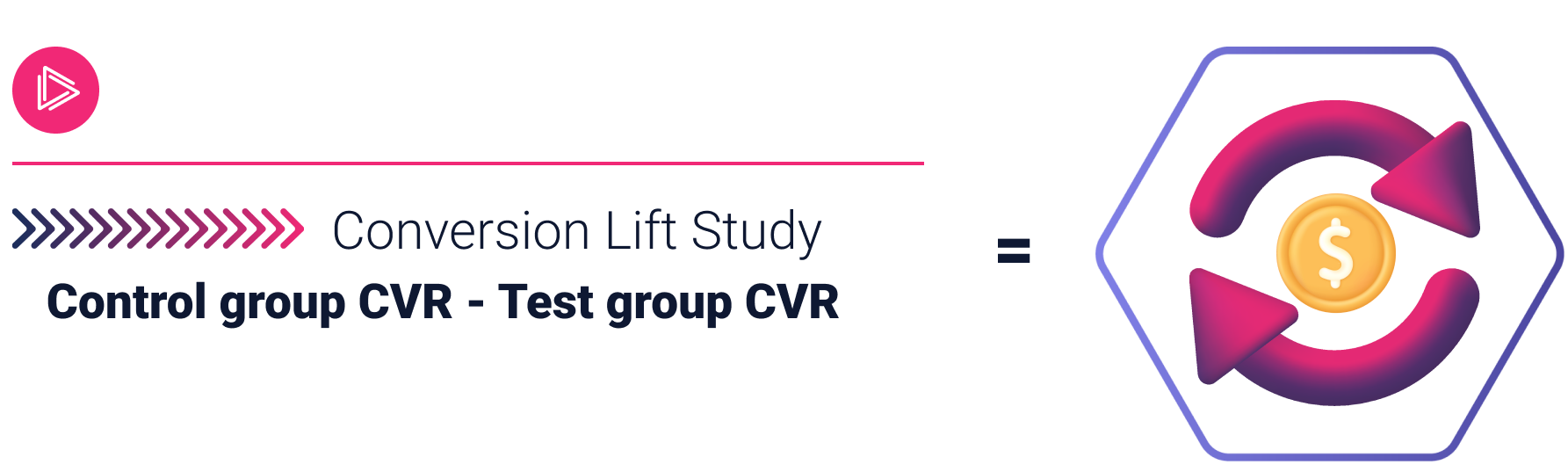 Conversion Lift Study Formula