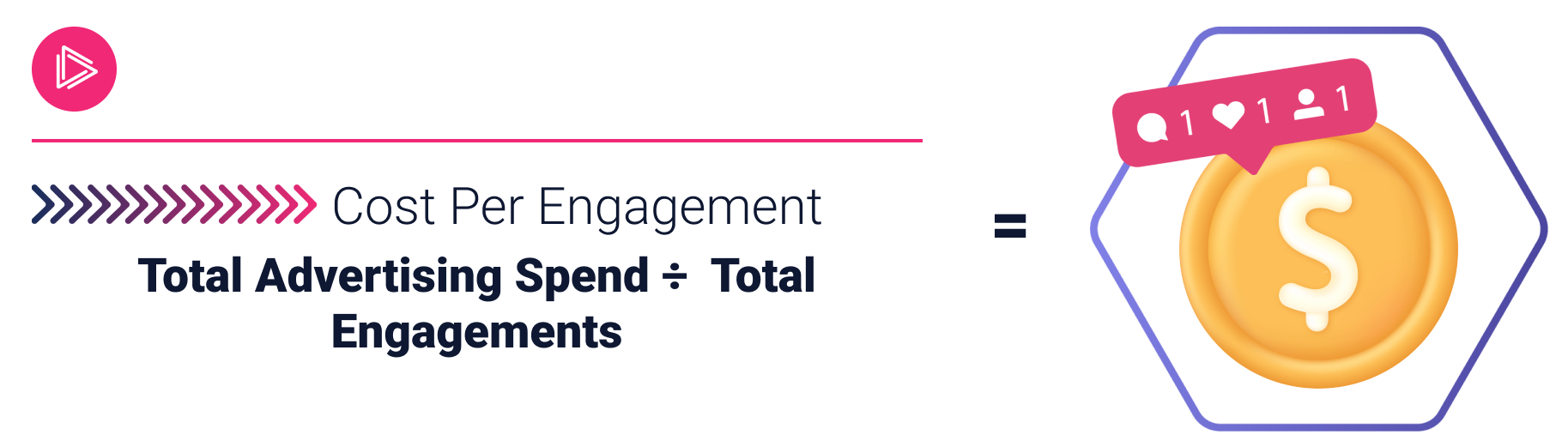 cost per engagement