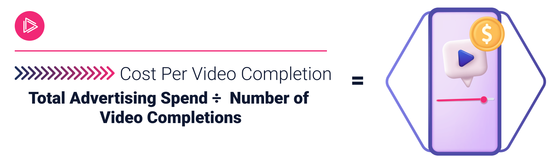 cost per video completion