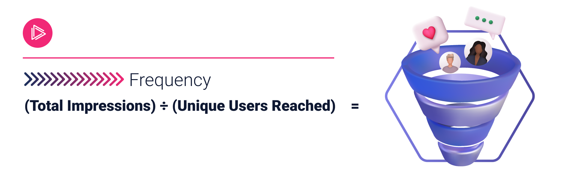 frequency formula