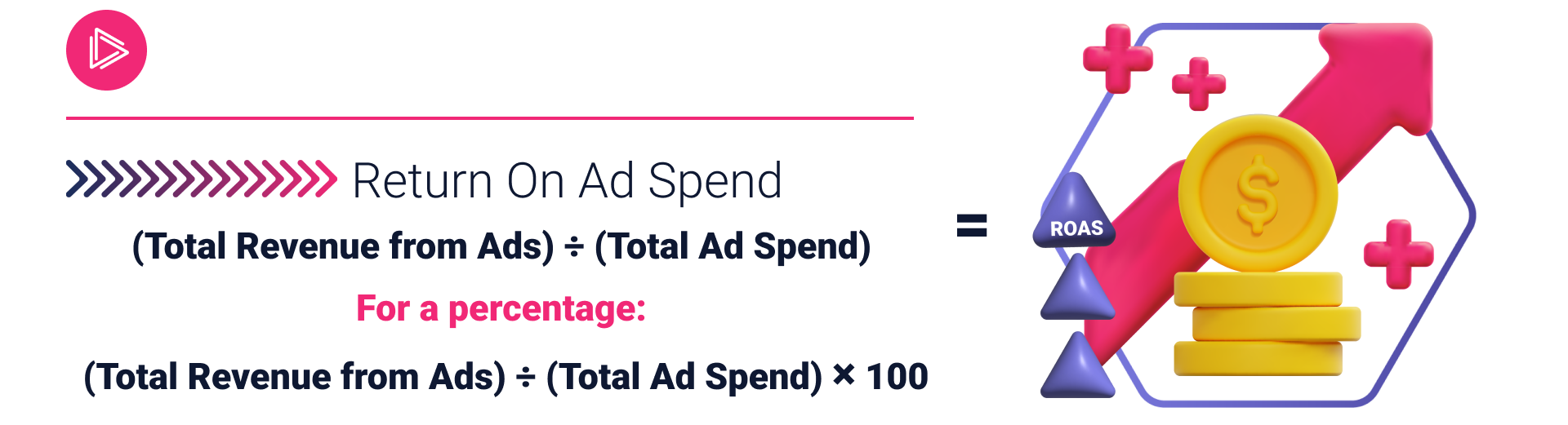 return on ad spend formula