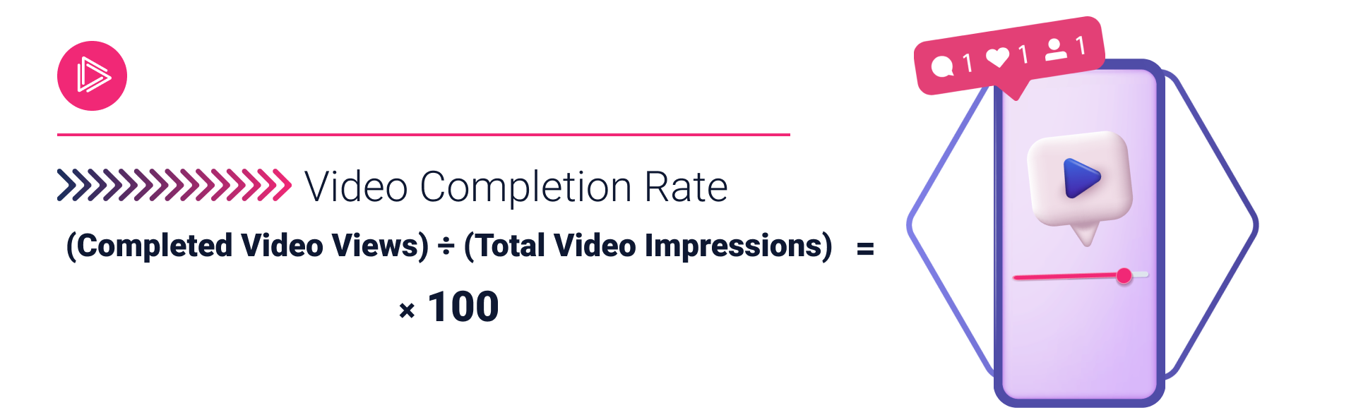 video completion rate forumla