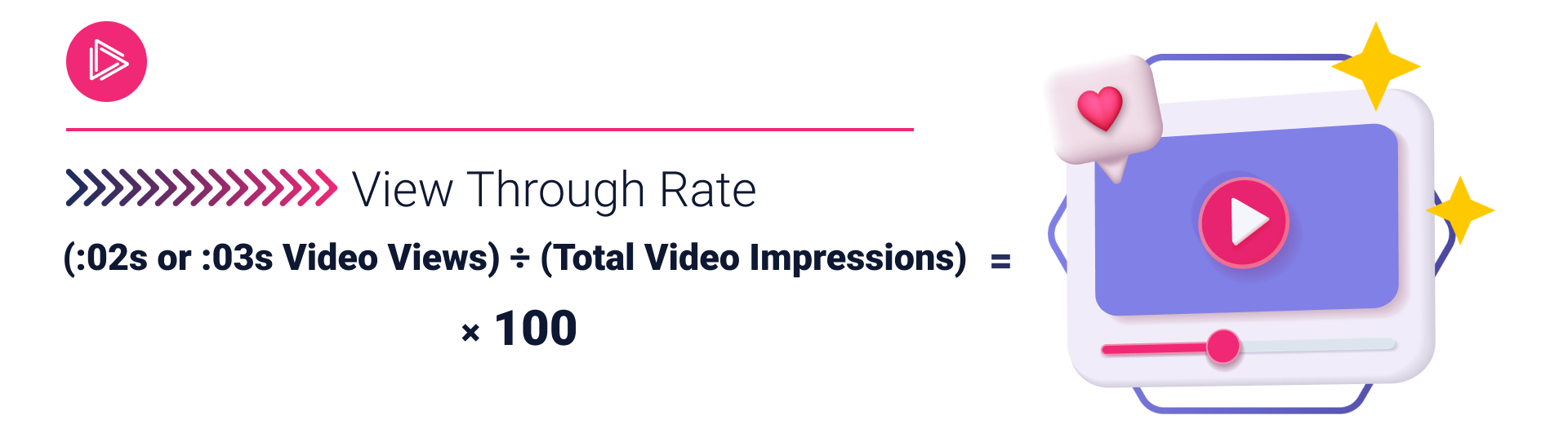 view through rate formula